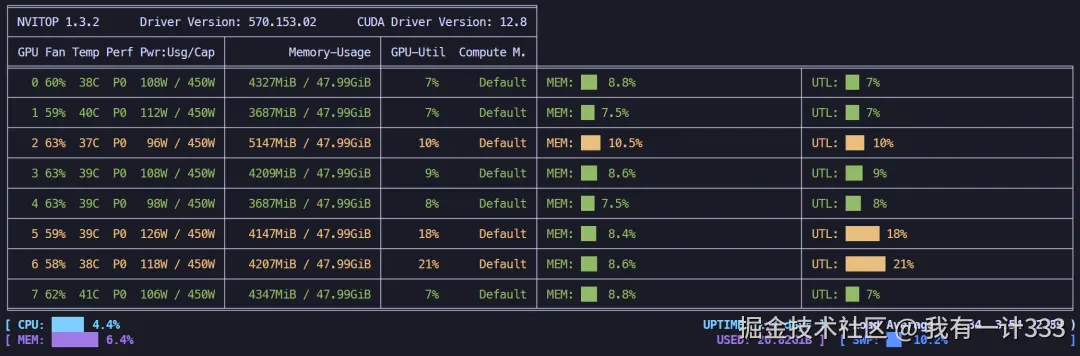 LoRA4位微调显存占用情况