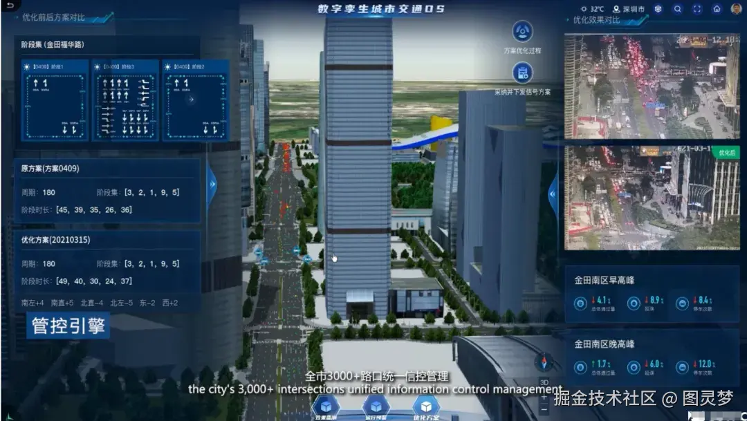 做智能交通，必知的十大解决方案：智慧交通解决方案TOP10，资料大全