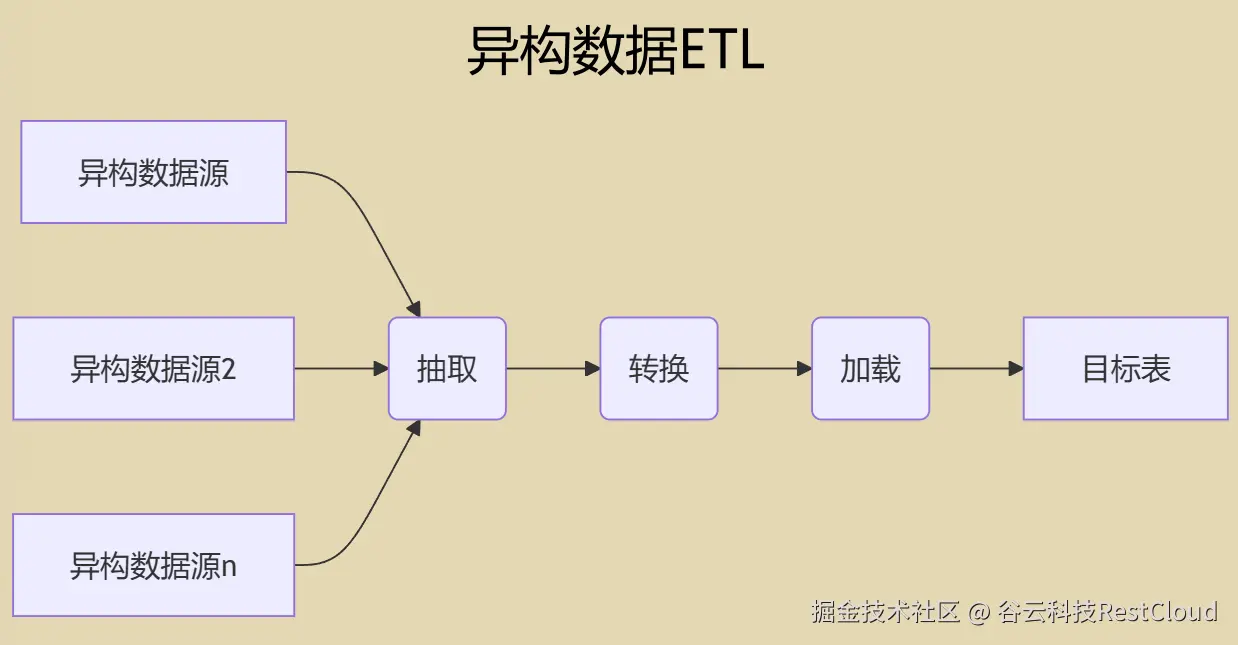 图片 3