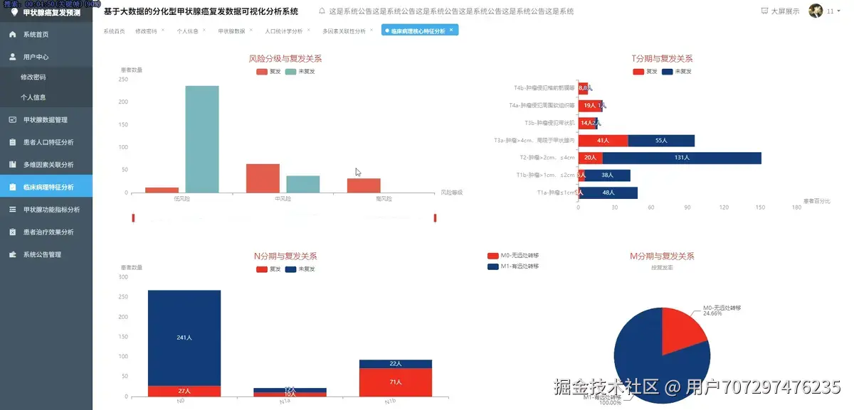 临床特征分析2.png