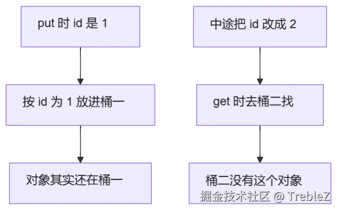 mermaid diagram