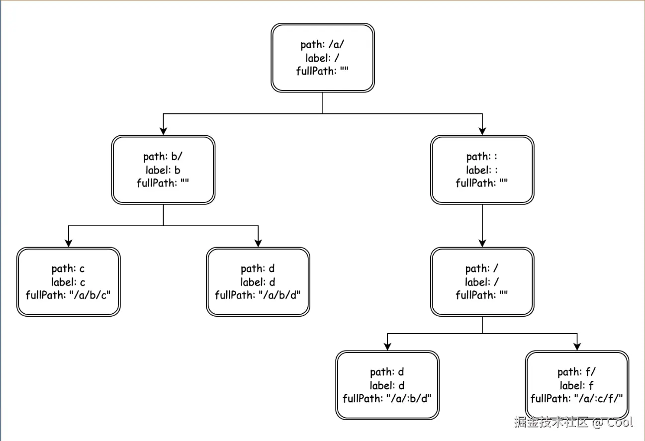 image-20220528173228002.png