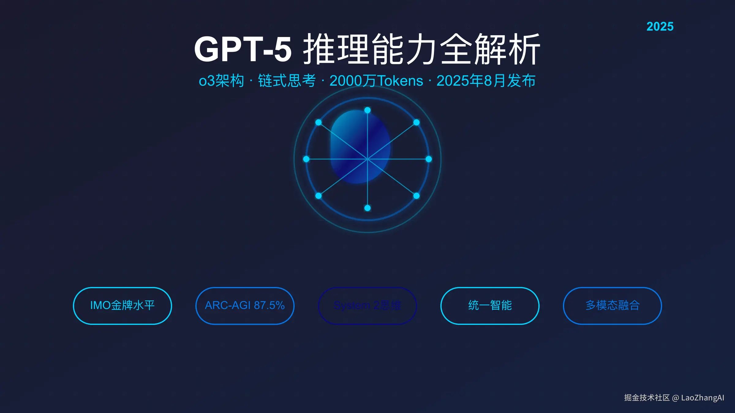 GPT-5推理能力全解析：o3架构与System 2思维