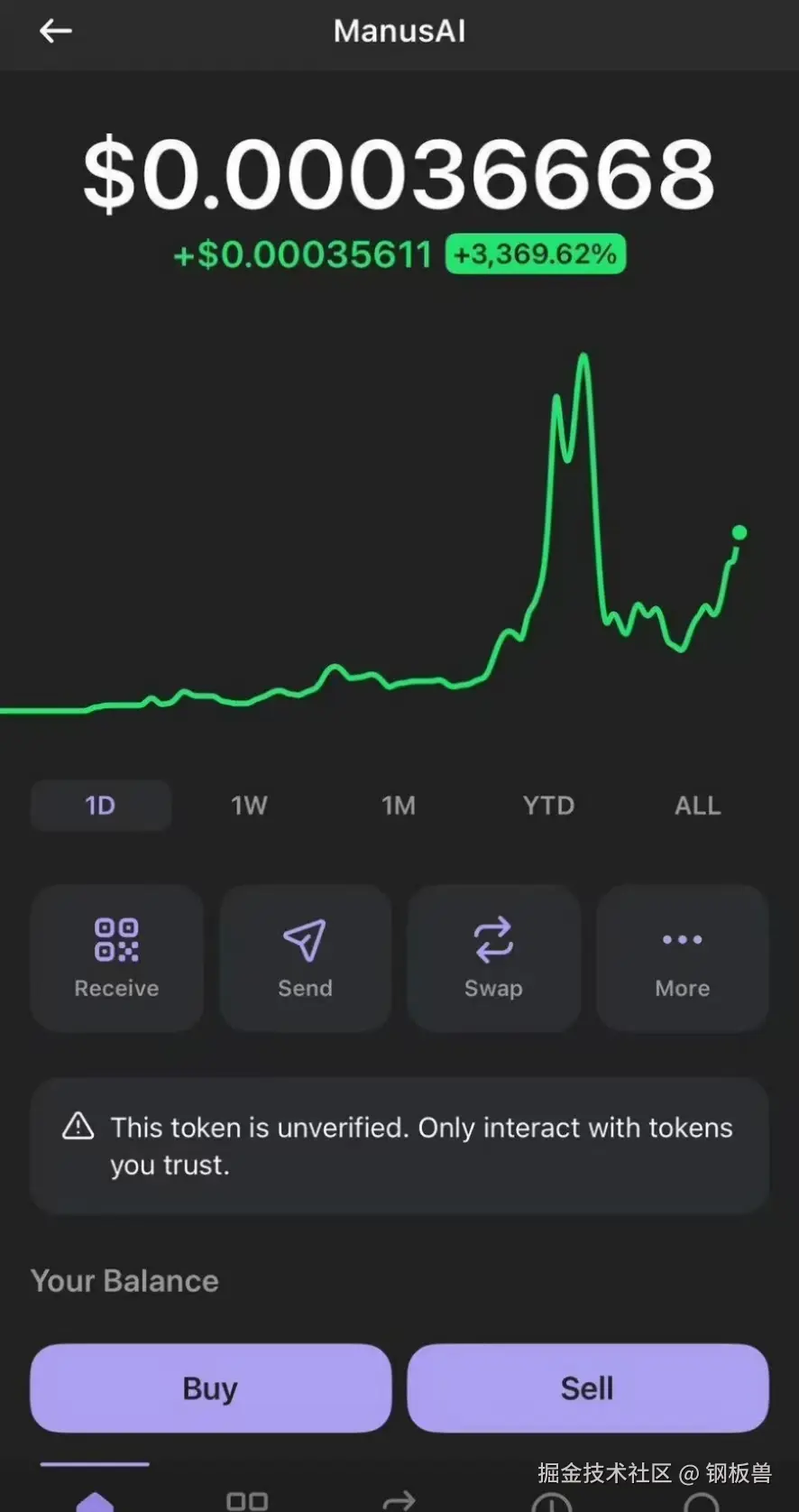 Manus虚拟币暴涨又暴跌