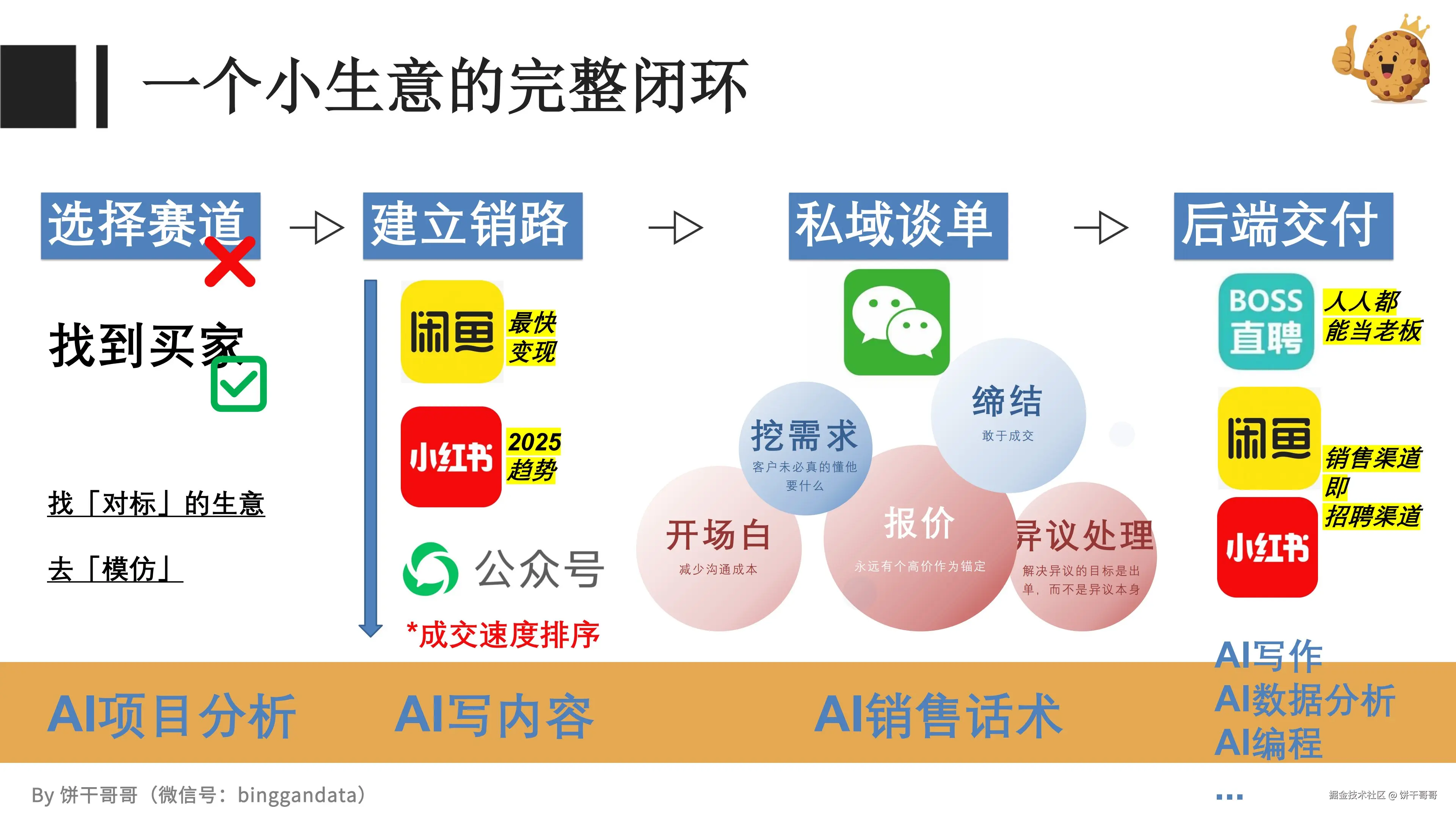 昨天分享了一套用 Nano Banana PRO做商业 PPT 定制的玩法，还推荐直接去咸鱼接单搞钱。2.jpg