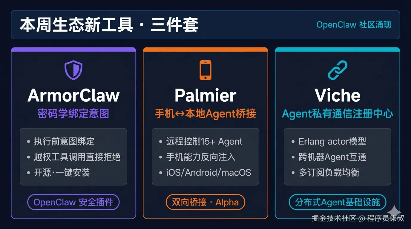 本周生态新工具三件套