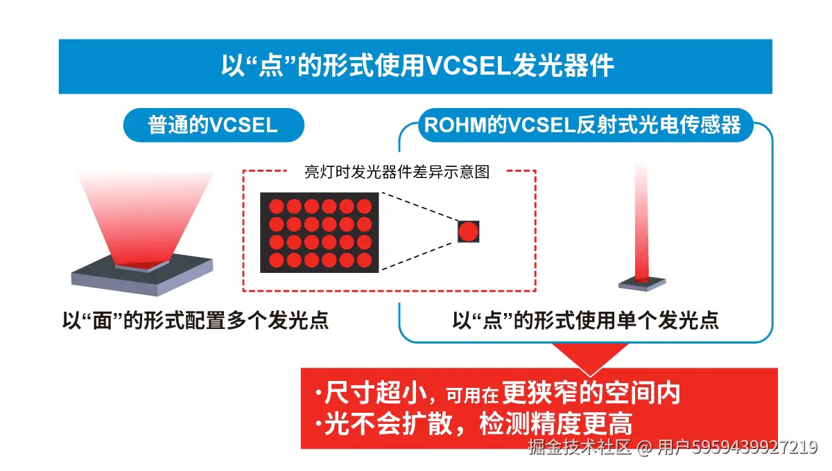 upfile