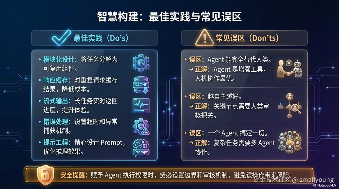最佳实践与常见误区