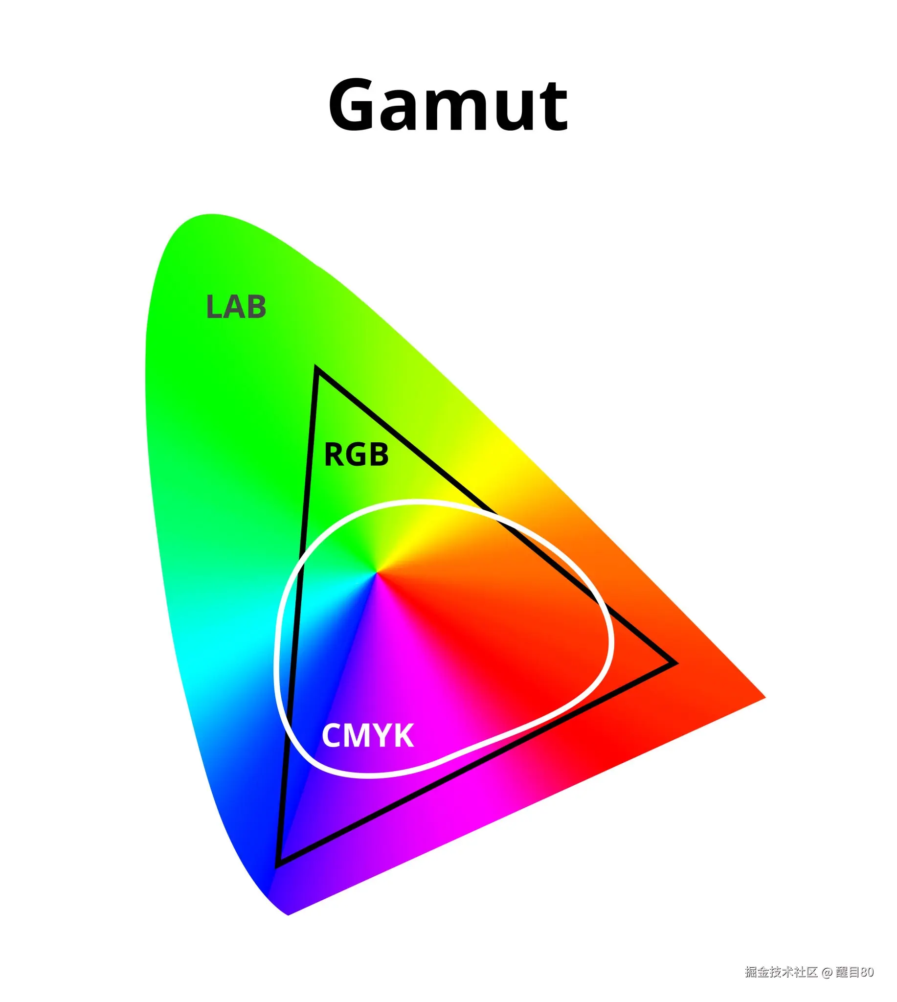 CIELAB color space，AI 生成