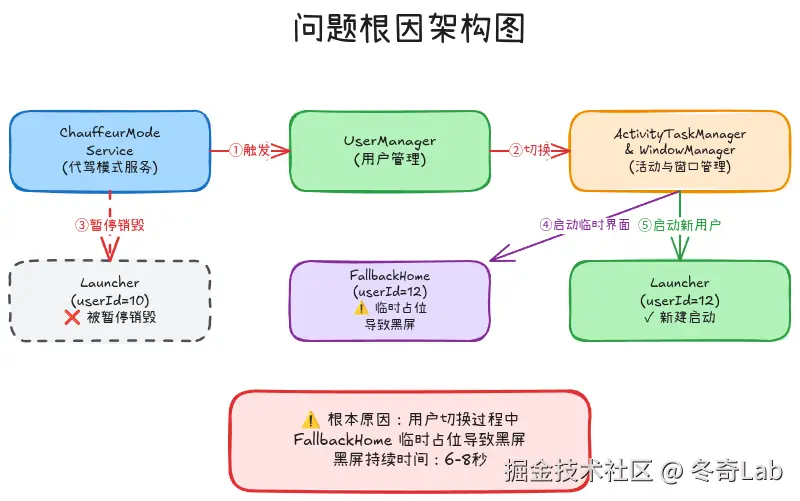 case6-root-cause-architecture.png