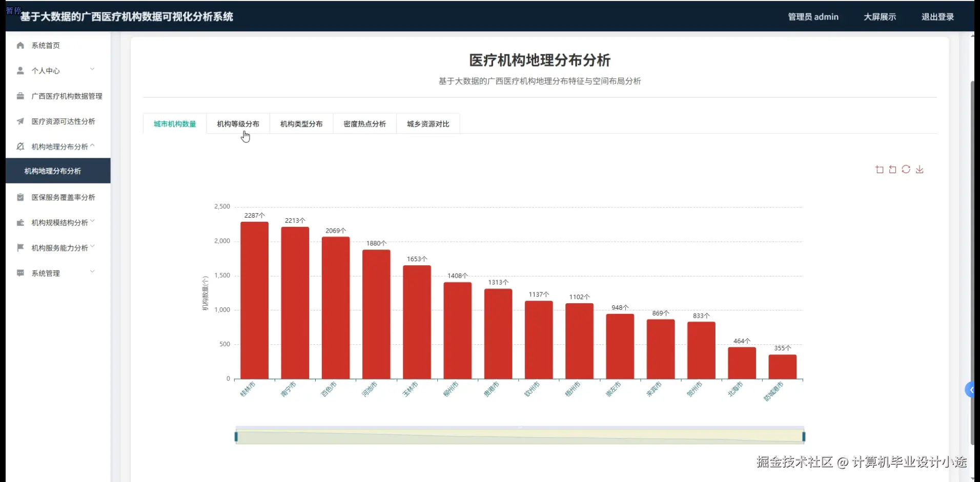 城市机构数量.png