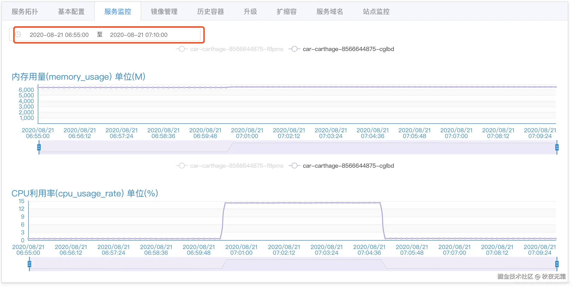 CPU以及堆内存使用情况
