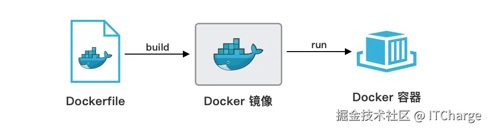 Dockerfile