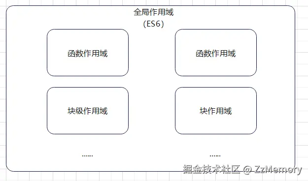 2. ES6的作用域.png
