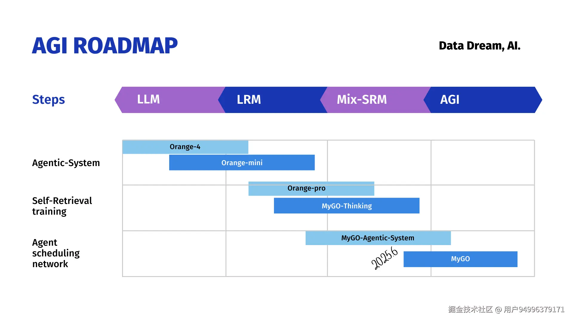 AGI Roadmap.png