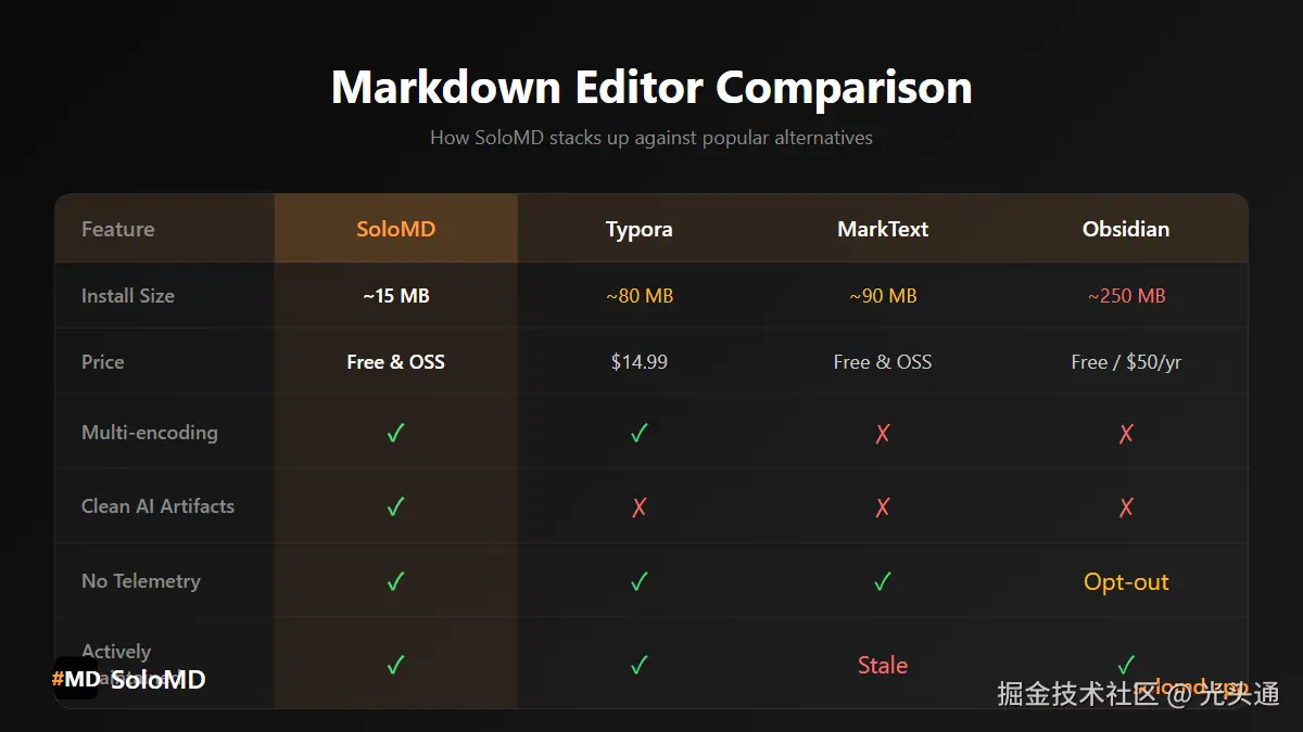 comparison-en.png