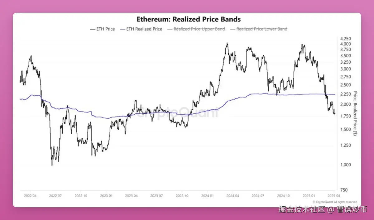 特朗普关税暂缓，梳理加密市场90天窗口期的投资机遇