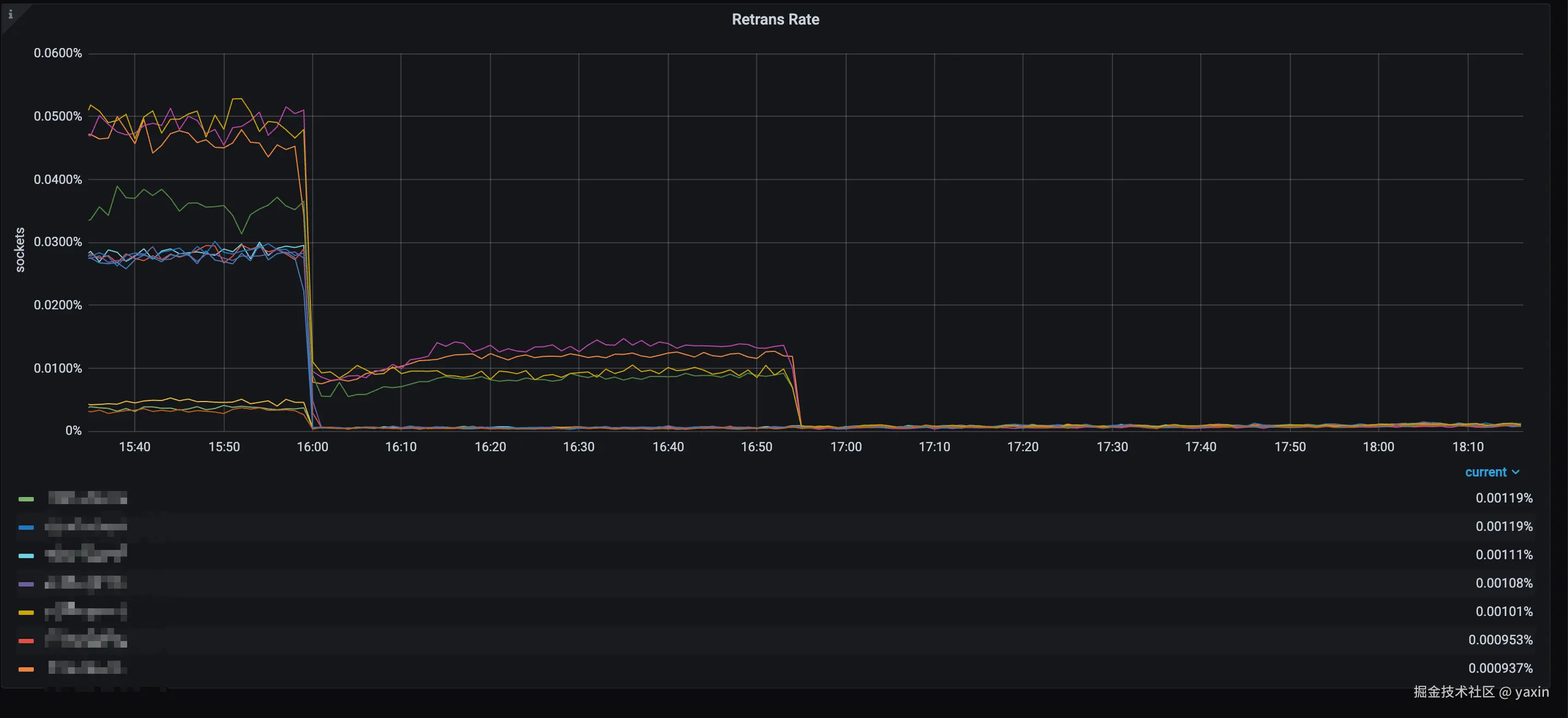 图5、重传率下降