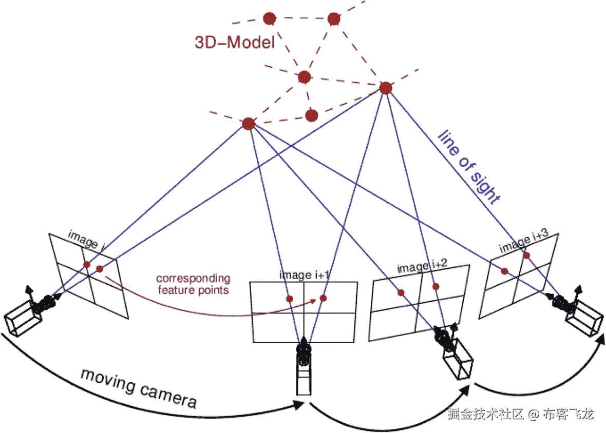 img/496594_1_En_2_Fig4_HTML.png