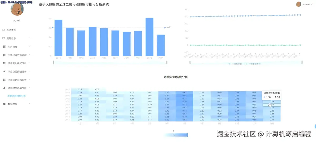趋势分析.png
