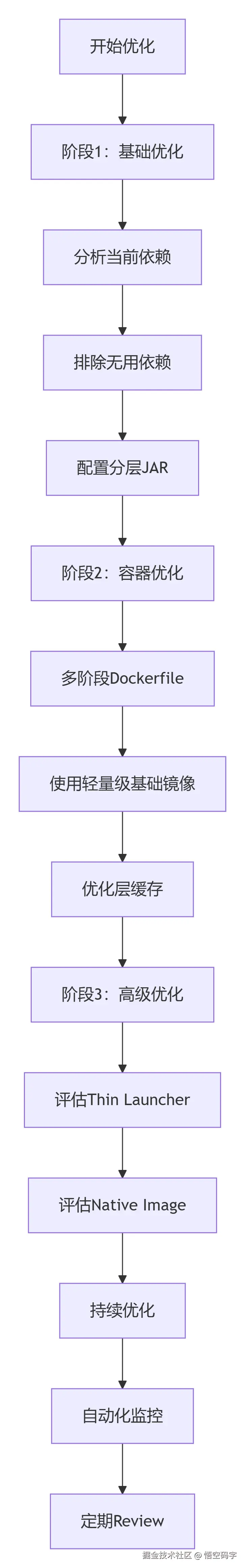 deepseek_mermaid_20260318_838f50.png