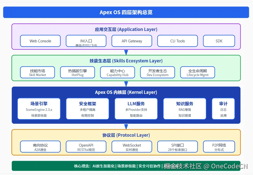 请在此添加图片描述