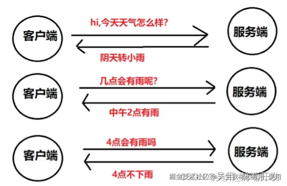 为什么需要websocket