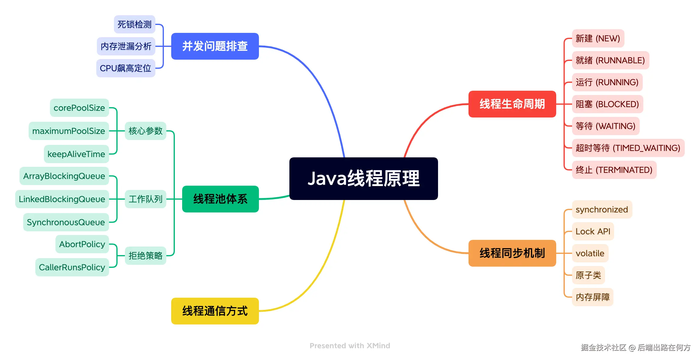 Java线程原理.png