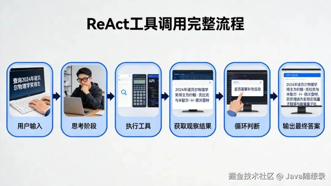 工具调用流程图