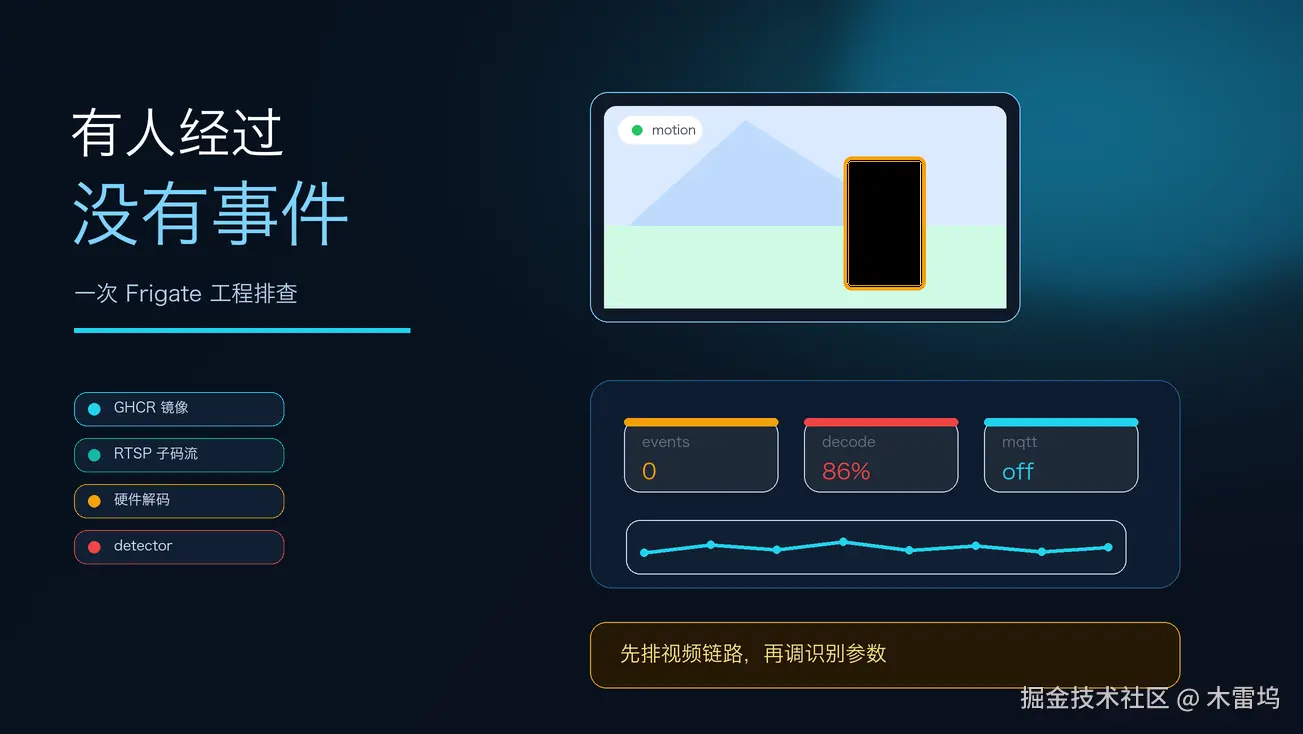 vLLM 服务上线前压测记录：镜像缓存、GPU 利用率和 p95