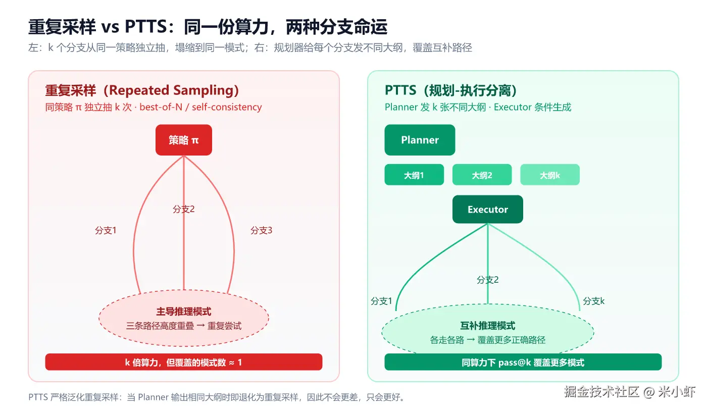fig1-重复采样vs规划采样.png
