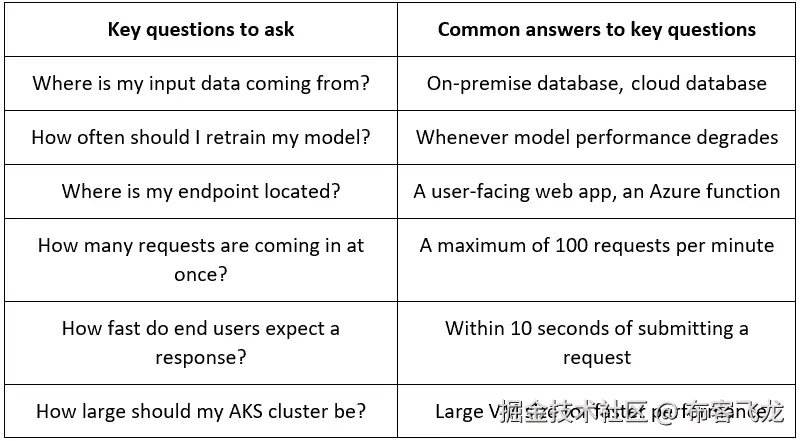 图 12.2 – 实时解决方案的关键考虑因素