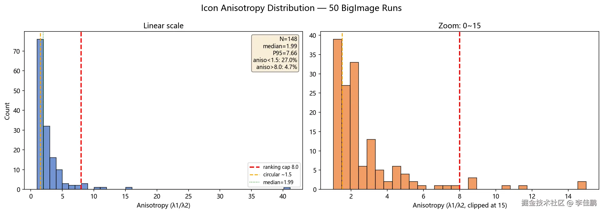 bigimage_aniso_dist.png