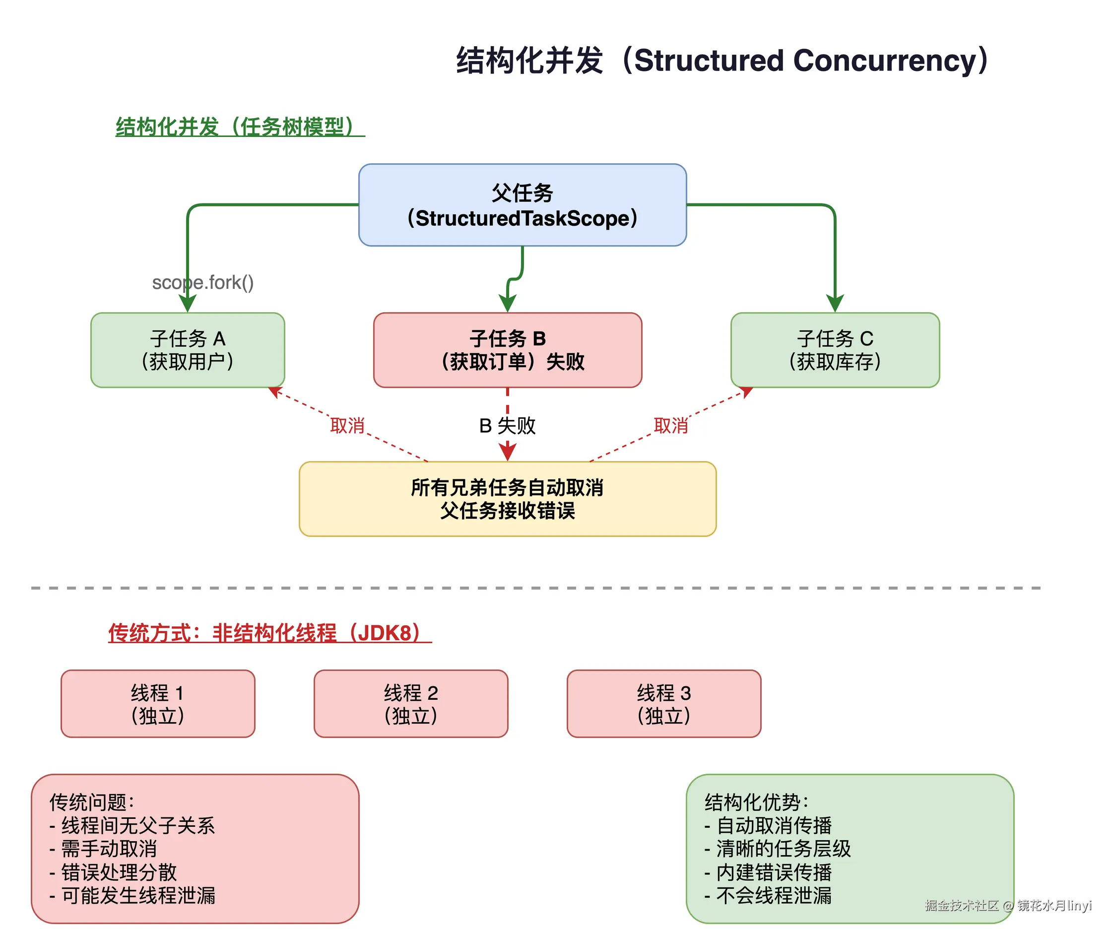 structured-concurrency.drawio.png