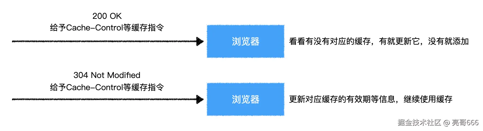 image-20200501084559394