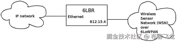 9781430261964_Fig14-04.jpg