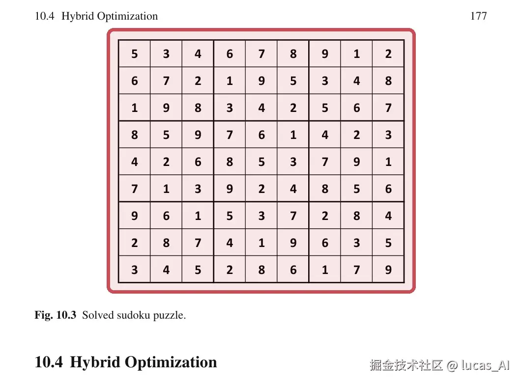 OmniDocBench 案例：Stage I 漏掉了数独网格、丢失语义层级，Stage II 完整恢复