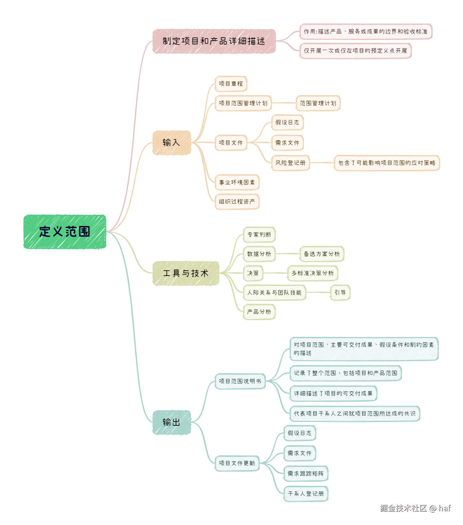 定义范围.png