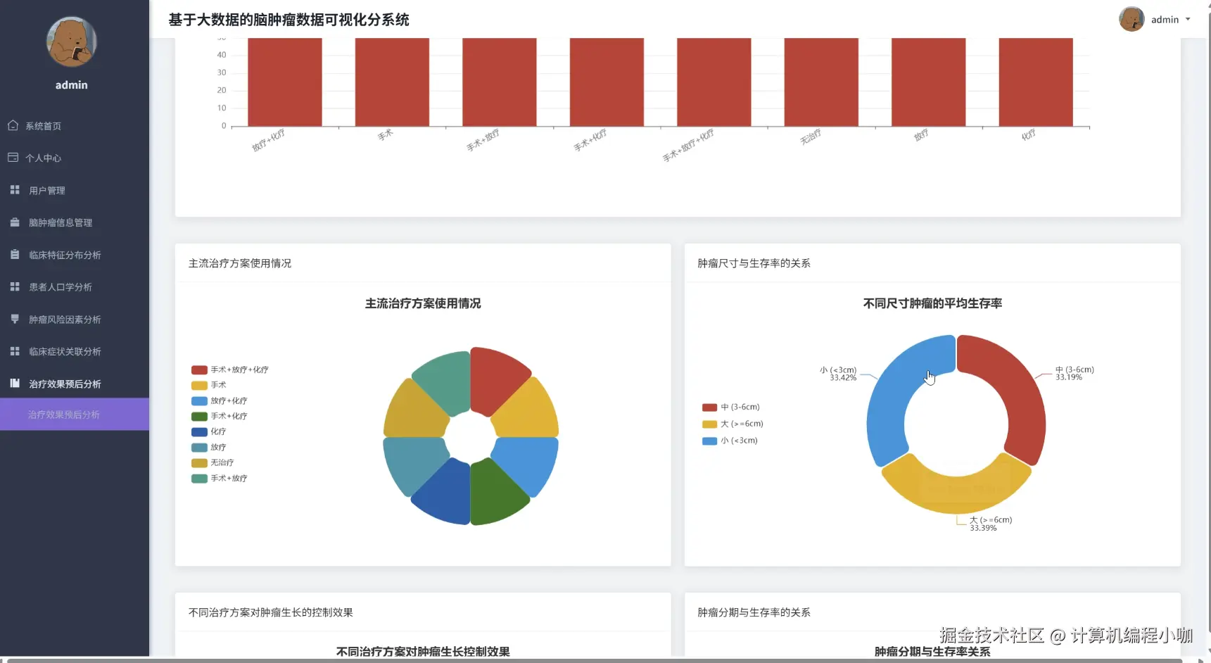 治疗效果预后分析.png