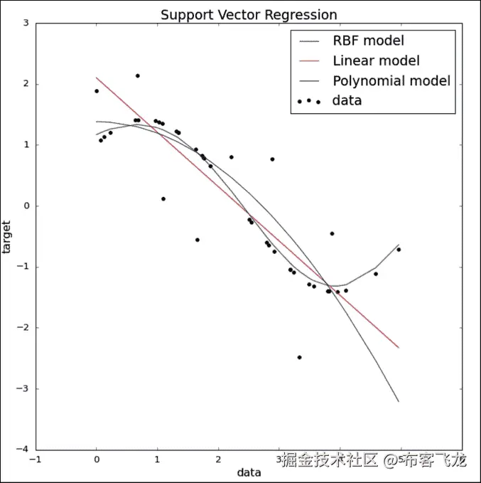 Support vector machines