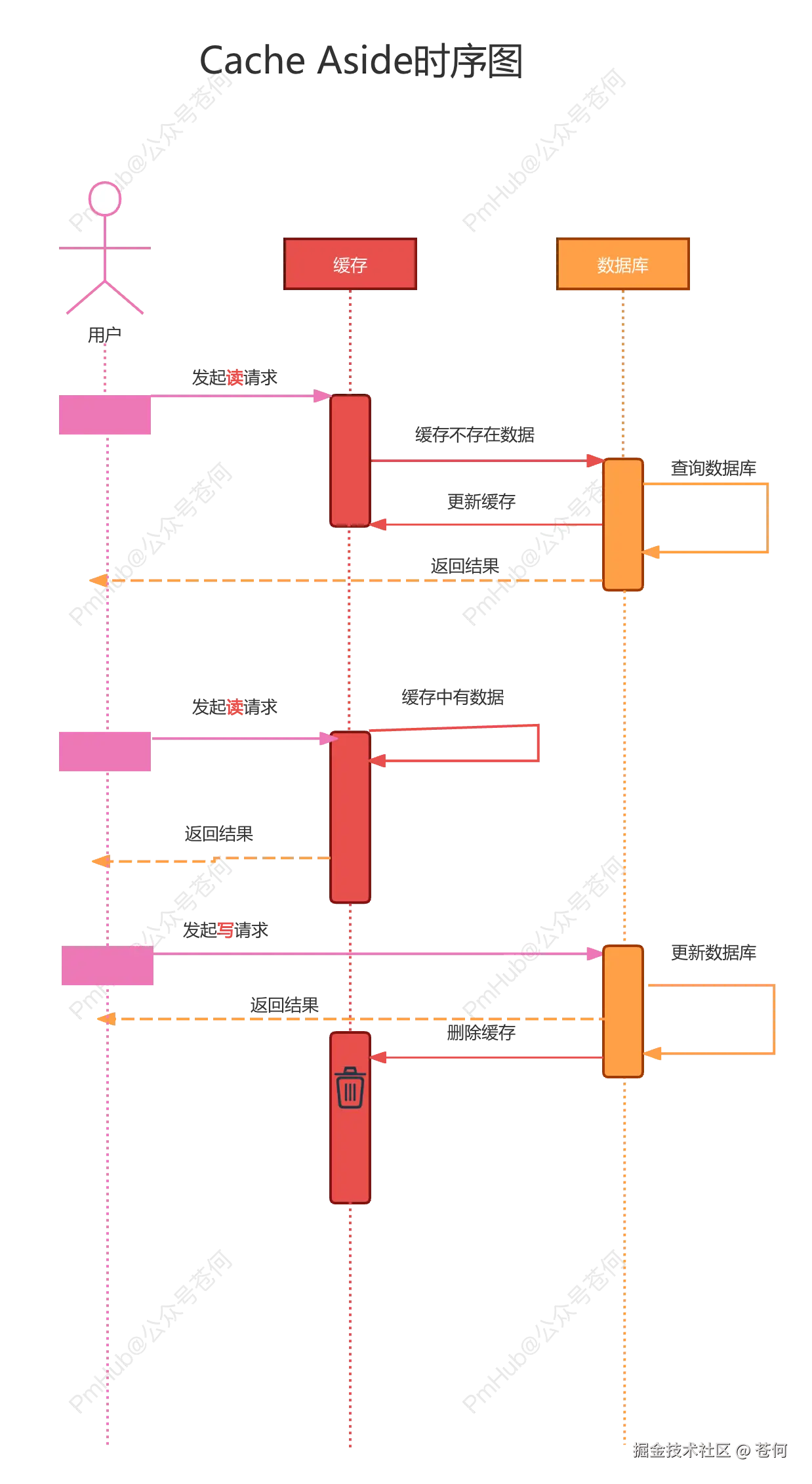 Cache Aside时序图.png