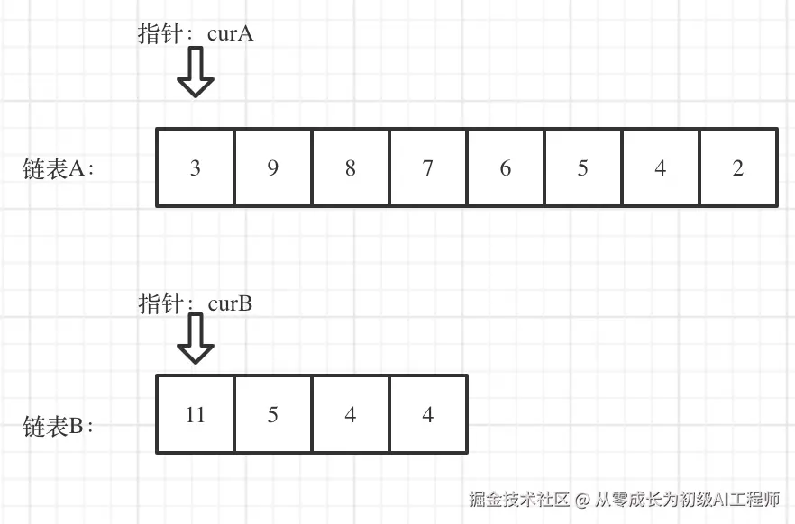 面试题02.07.链表相交_1