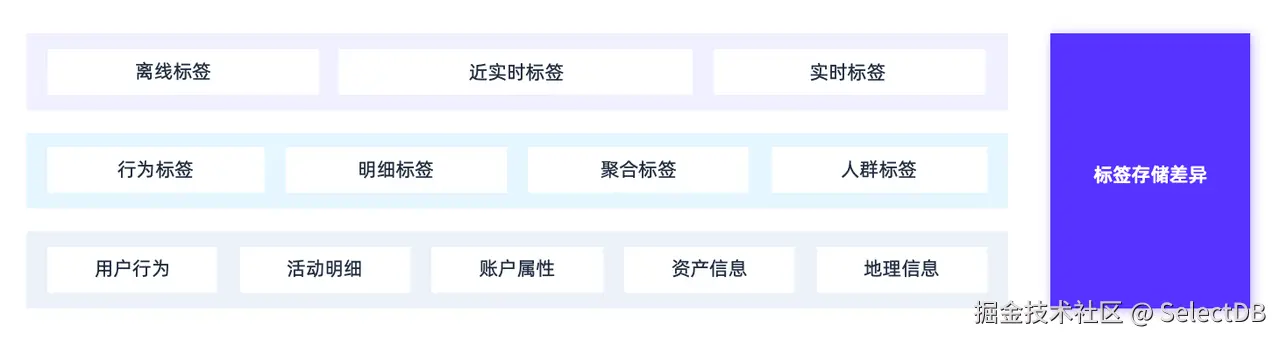 核心挑战.png