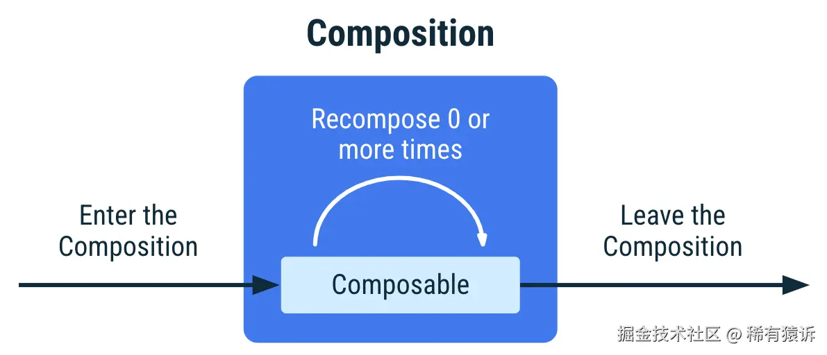 lifecycle