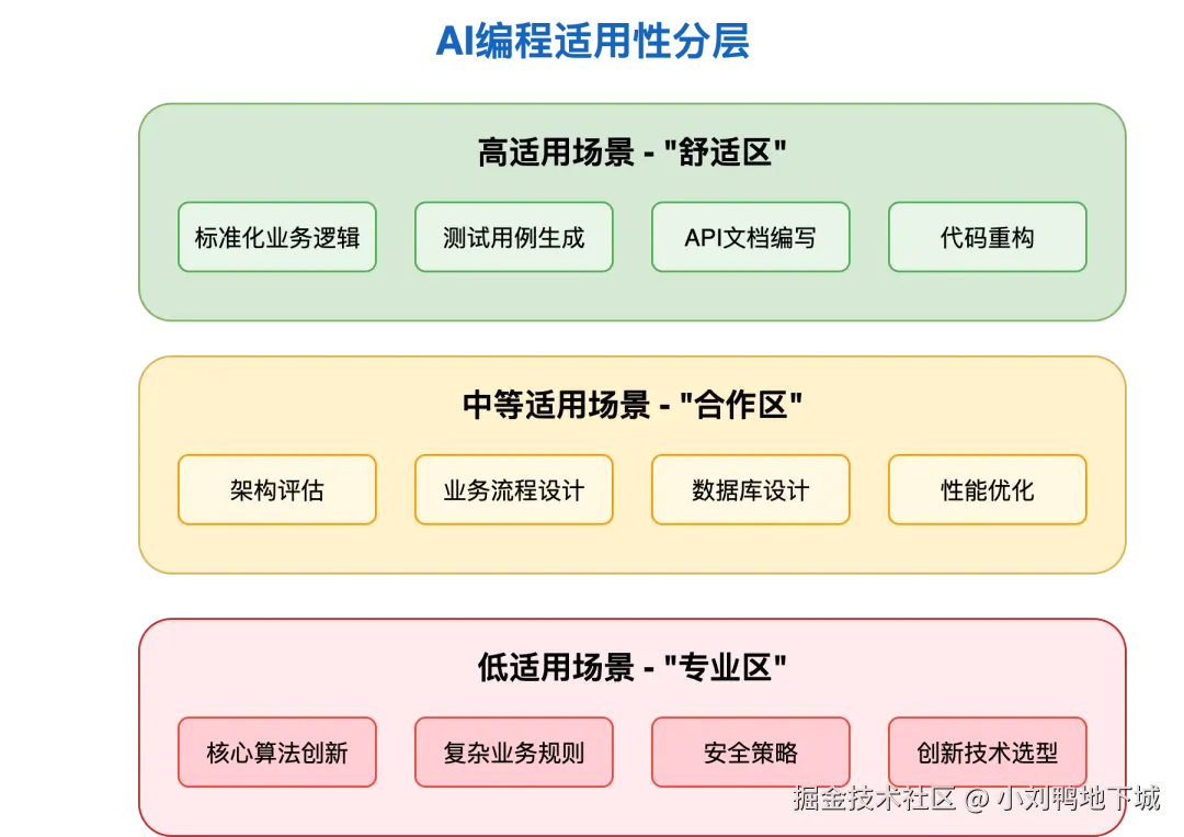 ai_coding_boundaries