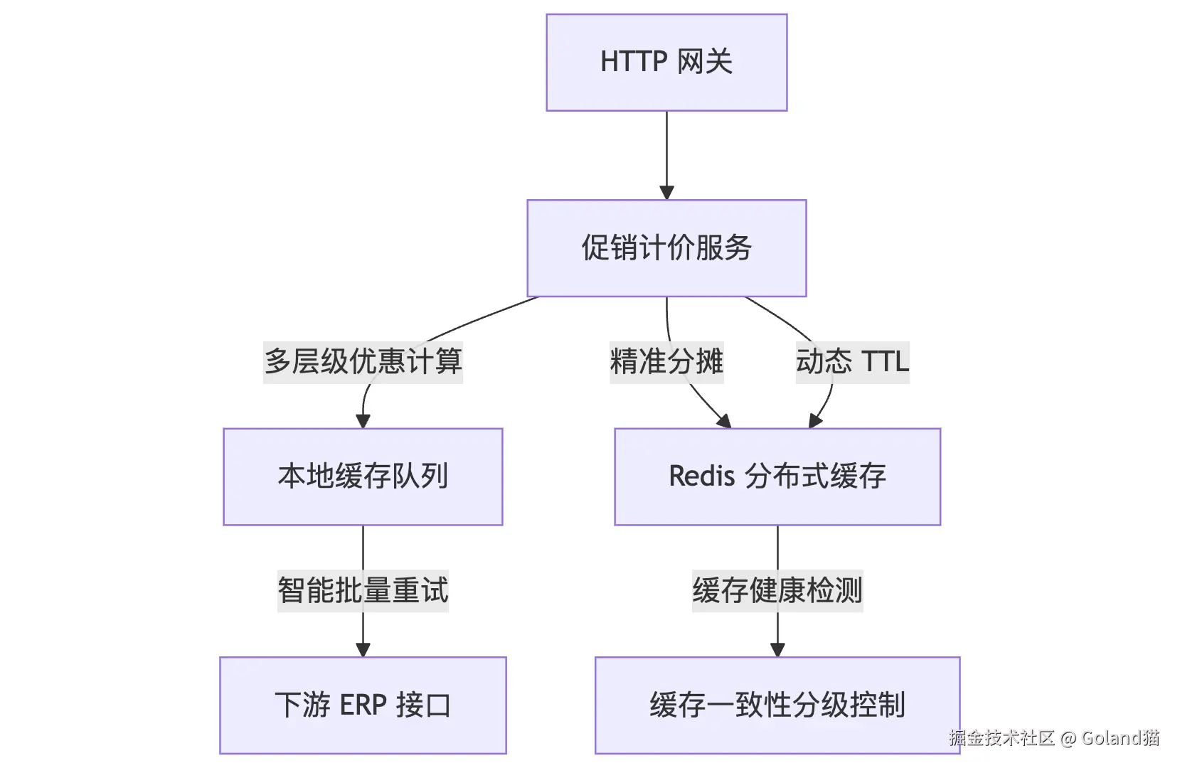 mermaid-diagram-2025-07-10-222138.png