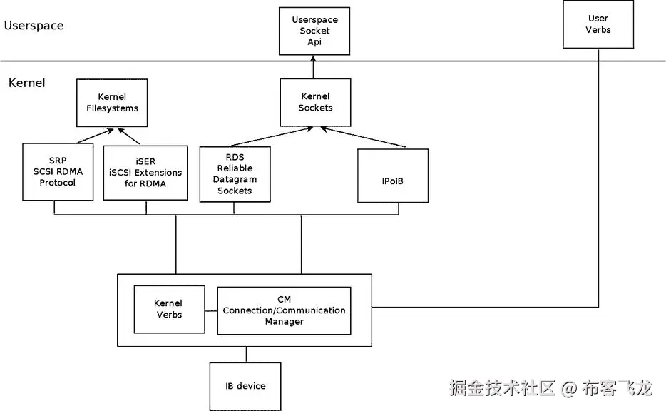 9781430261964_Fig13-01.jpg