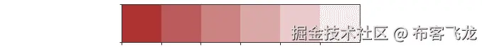 Figure 4.16: Custom reversed brown color palette 