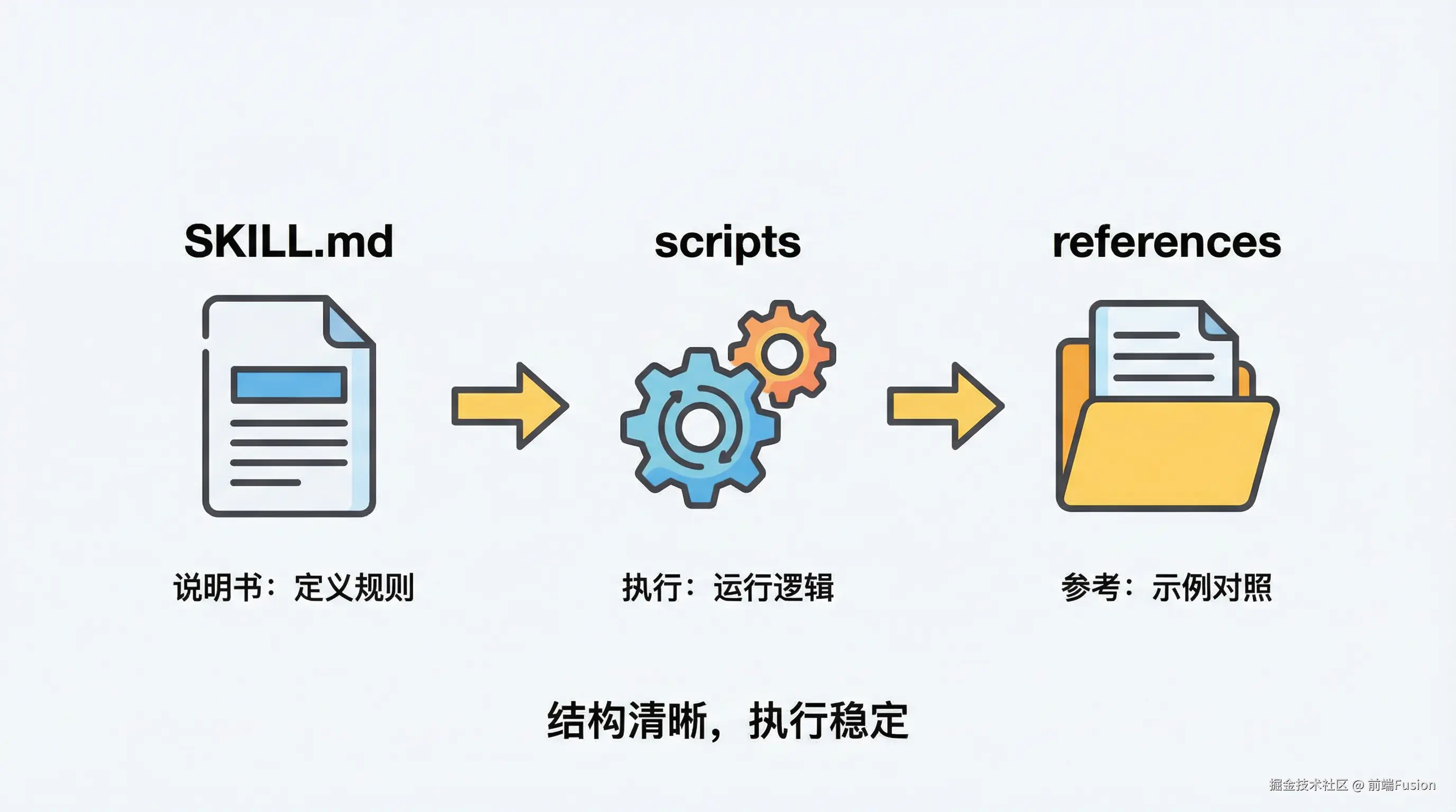 04-skill-structure-components.png