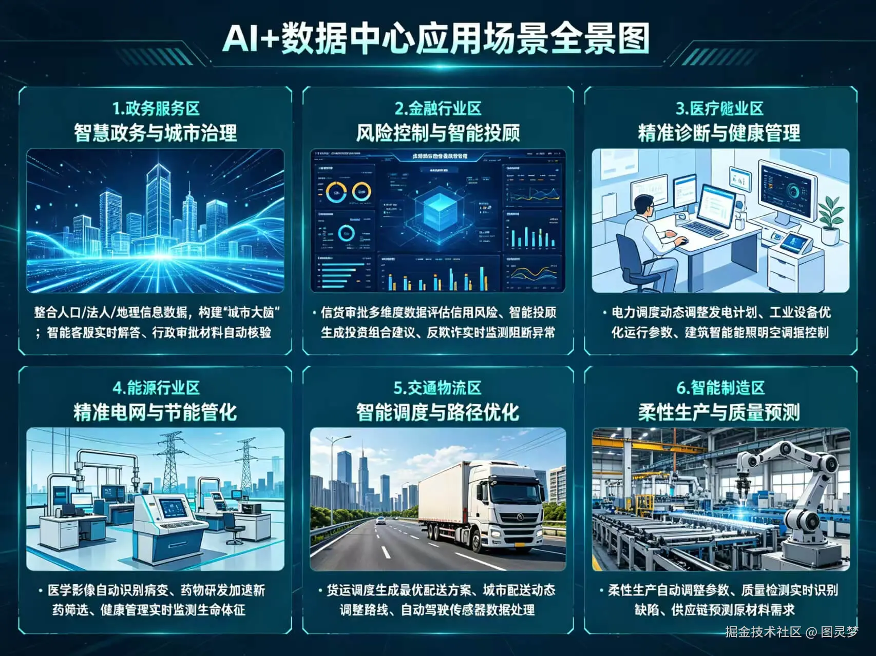 2026年AI+数据中心全场景应用解决方案白皮书 - 全2031页下载